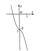 Cho hàm số y = (m – 1)x^3 + 2(m + 1)x^2 – x + m – 1 (m là tham số)