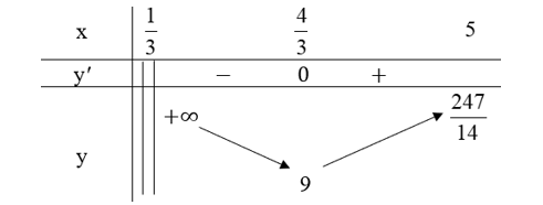 Tìm giá trị lớn nhất, giá trị nhỏ nhất của các hàm số sau: y = (4x^2 - 2x + 9)/(2x - 1)