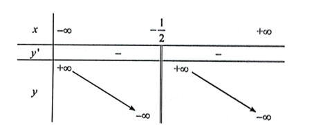 Khảo sát và vẽ đồ thị của các hàm số sau: y = (x^2 - 2x + 2)/(x - 1)