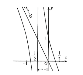 Khảo sát và vẽ đồ thị của các hàm số sau: y = (x^2 - 2x + 2)/(x - 1)