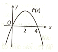 Cho hàm f(x) xác định trên ℝ và đạo hàm f'(x) có đồ thị như hình bên