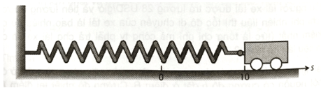 Một chiếc xe nhỏ chuyển động không có ma sát gắn vào tường bằng một lò xo (xem hình vẽ)