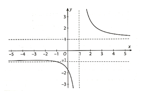 Cho hàm số y = f(x) trang 20 SBT Toán 12 Tập 1