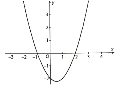 Cho hàm số y = f(x) có đạo hàm f'(x) xác định trên ℝ và f'(x) có đồ thị như hình vẽ sau