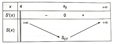 Một mẫu giấy in hình chữ nhật được thiết kế với vùng in có diện tích 300 cm^2