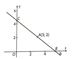 Cho điểm A(3;2 ) trên mặt phẳng tọa độ. Một đường thẳng đi qua A cắt trục hoành tại B