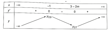 Cho hàm số y trang 36 SBT Toán 12 Tập 1