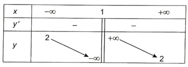 Khảo sát sự biến thiên và vẽ đồ thị (H) của hàm số y = (2x - 1)/(x - 1)