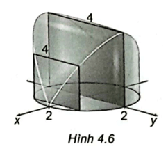 Tính thể tích của vật thể ℬ biết đáy của ℬ là hình tròn bán kính 2