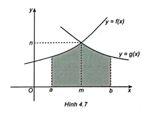 Cho S là diện tích phần hình phẳng được tô màu như Hình 4.7