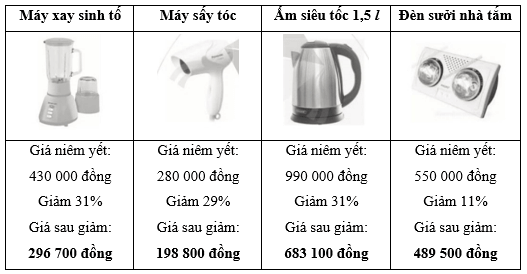 Trong tháng khuyến mại, một cửa hàng thông báo như sau (ảnh 3)