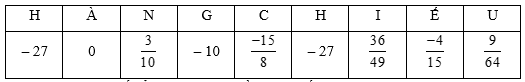 Em hãy tính các tích sau rồi viết chữ vào các ô trống (ảnh 4)