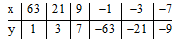 Tìm các số nguyên x và y biết (ảnh 1)