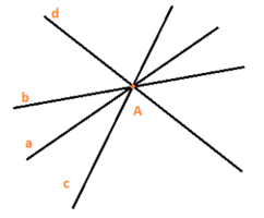 Cho bốn đường thẳng a, b, c, d trong đó có ba đường thẳng a, b, c cắt nhau