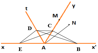 Điểm M và điểm N là điểm trong của những góc nào trong hình vẽ dưới đây