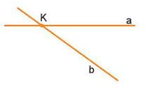 Hãy vẽ hình trong các trường hợp sau điểm K thuộc cả hai đường thẳng a và b