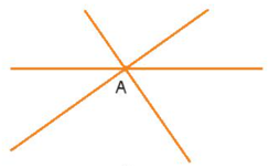 Hãy vẽ ba đường thẳng sao cho cứ hai trong số ba đường thẳng đó đều cắt nhau