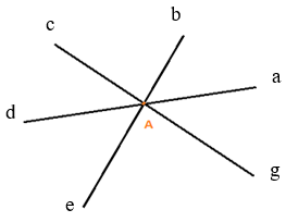 Ba đường thẳng phân biệt có thể tạo ra bao nhiêu góc