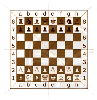 Bàn cờ vua gồm 8 hàng đánh số từ 1 đến 8 và 8 cột
