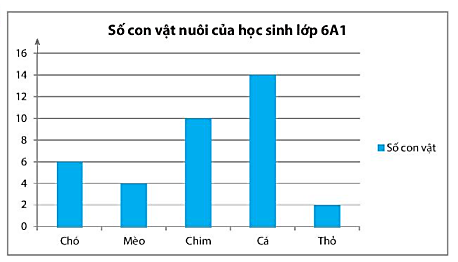 Sách bài tập Toán lớp 6 Bài tập cuối chương 4 | SBT Toán 6 Chân trời sáng tạo Giải SBT Toán 6