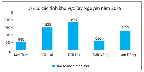 Sách bài tập Toán lớp 6 Bài tập cuối chương 4 | SBT Toán 6 Chân trời sáng tạo Giải SBT Toán 6