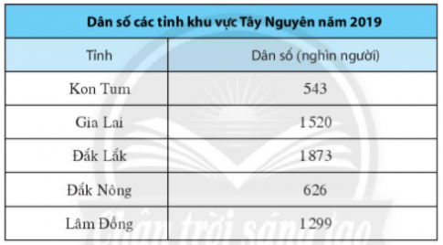 Sách bài tập Toán lớp 6 Bài tập cuối chương 4 | SBT Toán 6 Chân trời sáng tạo Giải SBT Toán 6