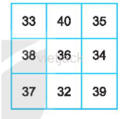 Cho bảng vuông 3x3 trong đó mỗi ô được ghi một số tự nhiên sao cho tổng các số