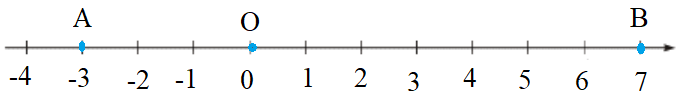 Trên một trục số gốc O, hai điểm A và B lần lượt biểu diễn hai số nguyên a và b
