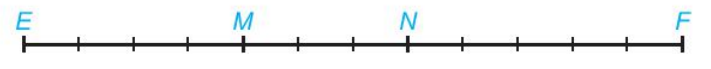 Cho M và N là hai điểm cùng nằm giữa điểm E và F. Tính độ dài của đoạn thẳng