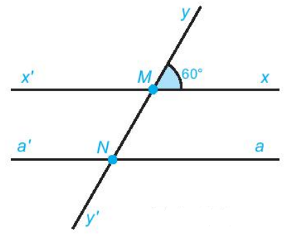 Vẽ hai đường thẳng xx’ và yy’ cắt nhau tại điểm M sao cho góc xMy