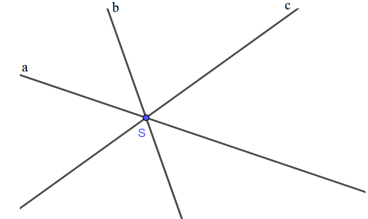Vẽ hình thể hiện các quan hệ: Ba đường thẳng a, b, c cùng đi qua điểm S