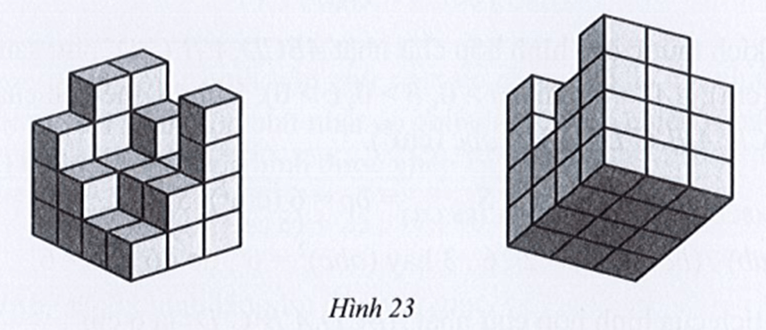 Hình 23 minh hoạ các mặt của một hình được ghép bởi nhiều khối lập phương nhỏ cạnh 1 cm