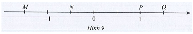 Trong Hình 9, điểm nào biểu diễn số hữu tỉ 3/2 trên trục số?