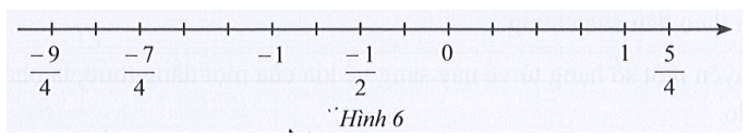 Biểu diễn số đối của mỗi số hữu tỉ đã cho trên trục số ở Hình 6
