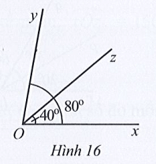 Ở Hình 16 có góc xOz = 40 độ, xOy = 80 độ. Tia Oz có là tia phân giác của góc xOy hay không?