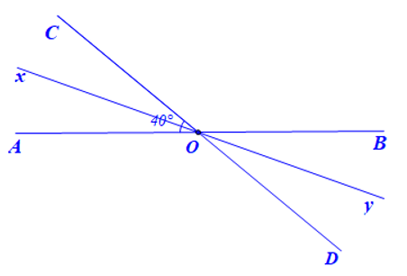 Cho hai đường thẳng AB và CD cắt nhau tại O tạo thành góc AOC = 40 độ
