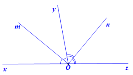Vẽ hai góc kề bù góc xOy, góc yOz, biết góc xOy = 80 độ. Gọi Om là tia phân giác của góc xOy
