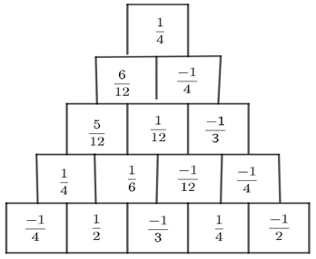 Điền các số hữu tỉ thích hợp vào ô trống trong hình tháp dưới đây