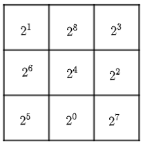 Hình vuông dưới đây có tính chất Mỗi ô ghi một lũy thừa của 2