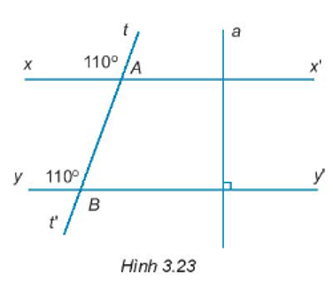 Vẽ lại Hình 3.23 vào vở. Giải thích tại sao