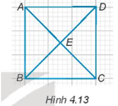 Cho Hình 4.13, ABCD là hình vuông. E là giao của AC và BD