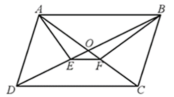 Cho hình bình hành ABCD. Đường phân giác của góc A cắt BD tại E, đường phân giác