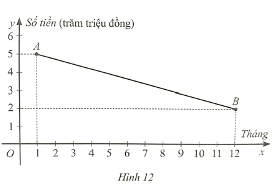 Ảnh hưởng của thời tiết và dịch bệnh là nguyên nhân dẫn đến thu nhập