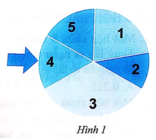 Cho tấm bìa như Hình 1. Thu xoay tấm bìa quanh tâm của nó và xem khi tấm bìa