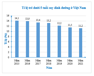 Cho biểu đồ đoạn thẳng Hình 5.2 trang 63 sách bài tập Toán 8 Tập 1