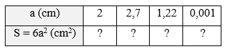 Diện tích toàn phần của hình lập phương cạnh a được cho bởi công thức S = 6a^2