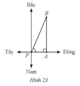 Một chiếc thuyền đi với tốc độ 20 km/h theo hướng Đông trong 1 giờ 30 phút