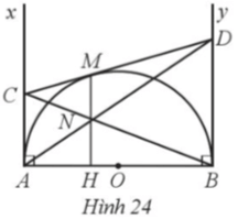 Cho nửa đường tròn tâm O đường kính AB, Kẻ các tiếp tuyến Ax, By của đường tròn
