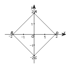 Trên mặt phẳng tọa độ Oxy cho hình vuông ABCD với A(0; 2), B(–2; 0), C(0; –2), D(2; 0)