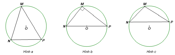 Vẽ đường tròn (O) ngoại tiếp tam giác MNP trong các trường hợp sau trang 85 SBT Toán 9 Tập 2